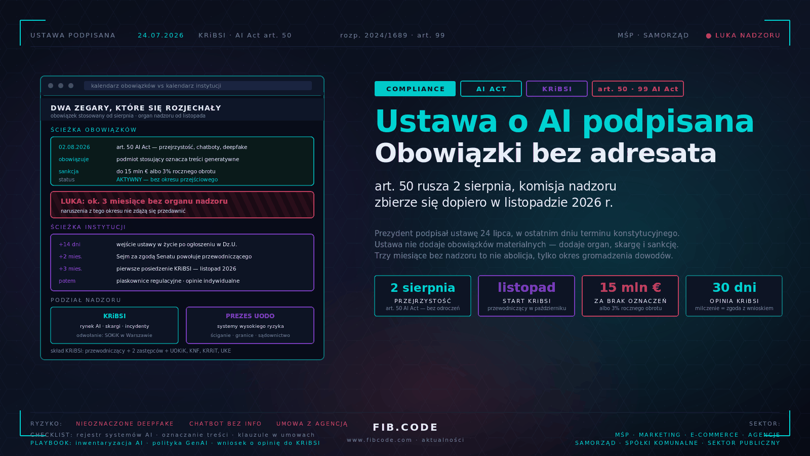 Ustawa o AI podpisana. Obowiązki od sierpnia, adresat od listopada