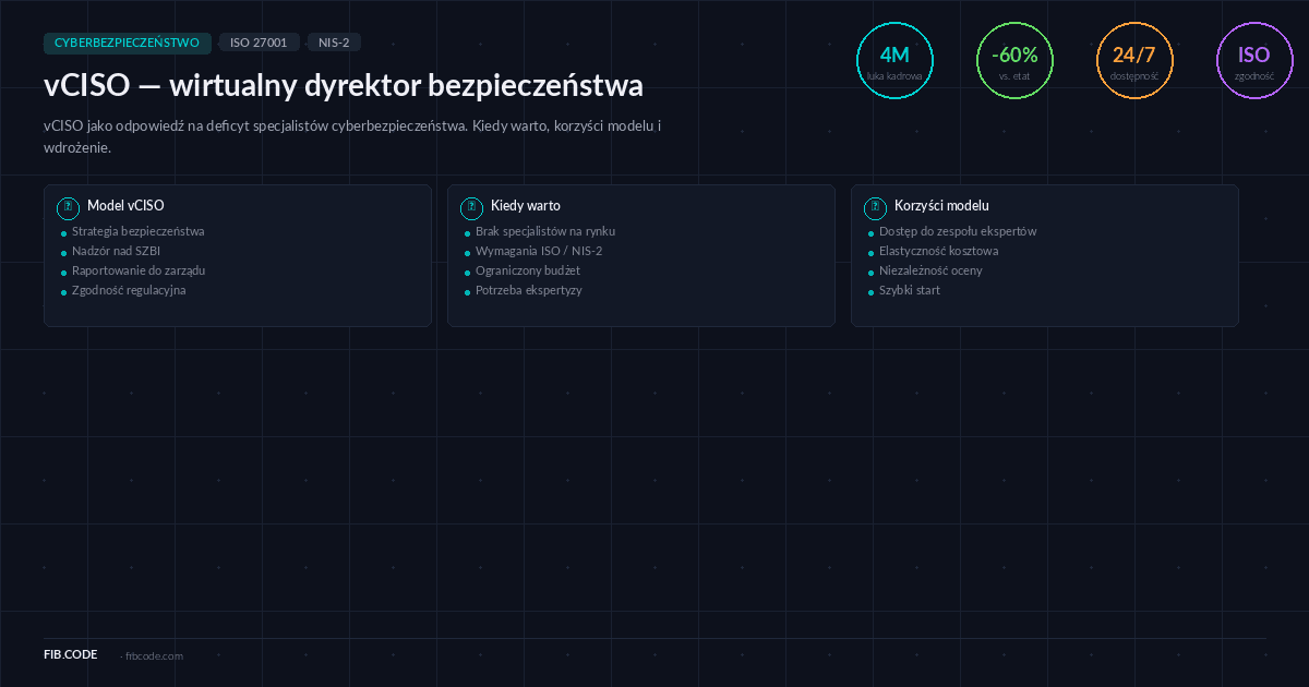 vCISO — wirtualny dyrektor bezpieczeństwa informacji