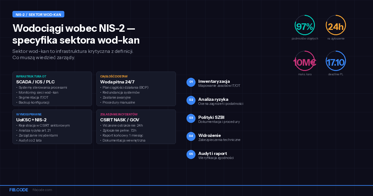 Wodociągi wobec NIS-2 — specyfika sektora wod-kan