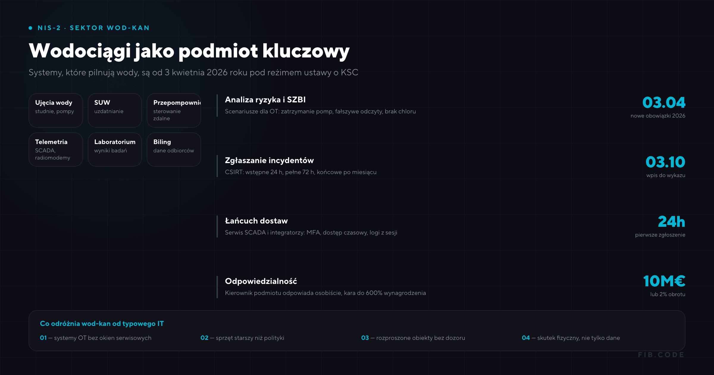 Wodociągi wobec NIS-2 - specyfika sektora wod-kan