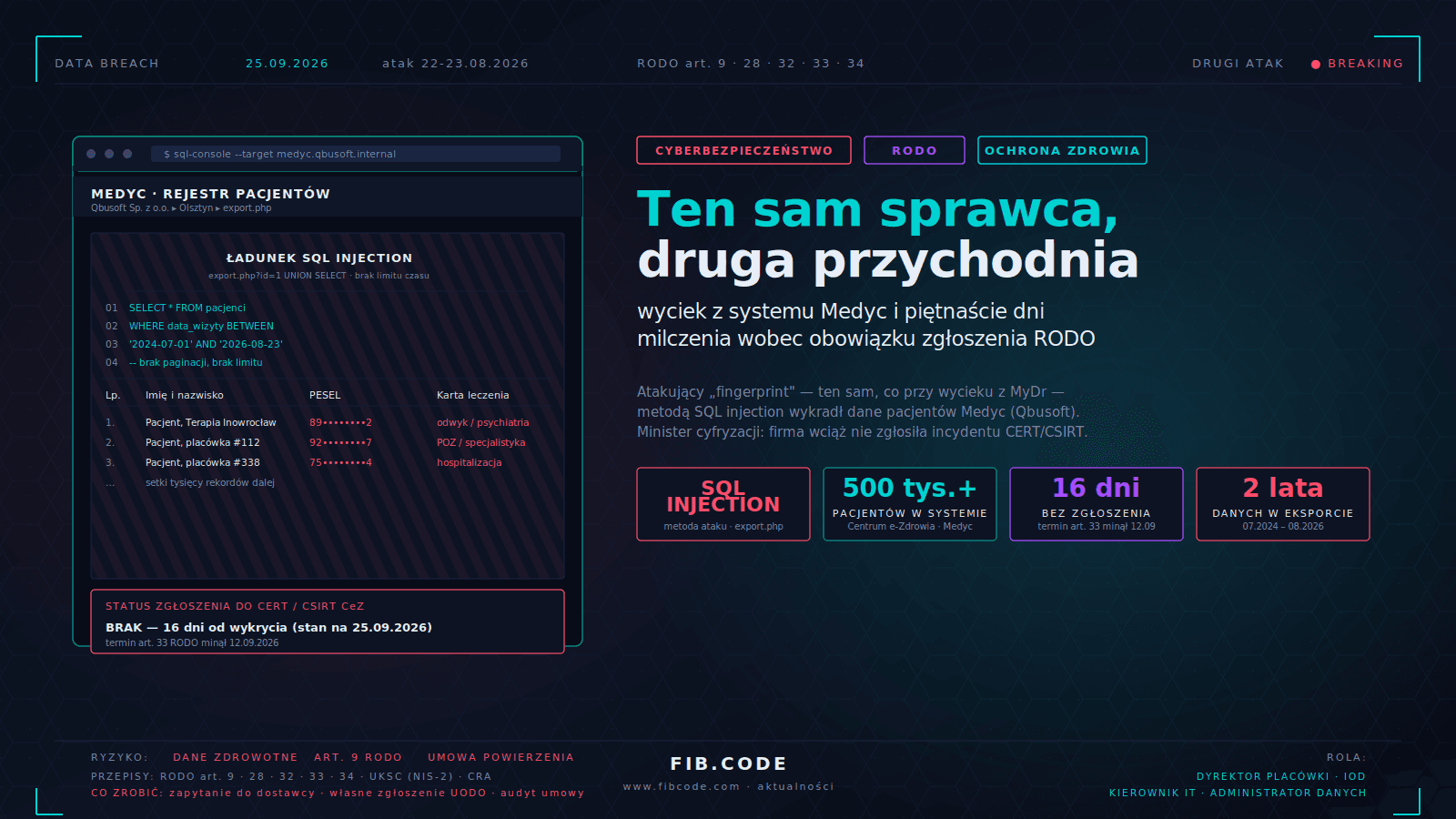 Same Attacker, Another Clinic. The Medyc Data Breach Exposes Weeks of Silence on Poland's GDPR Breach-Notification Duty