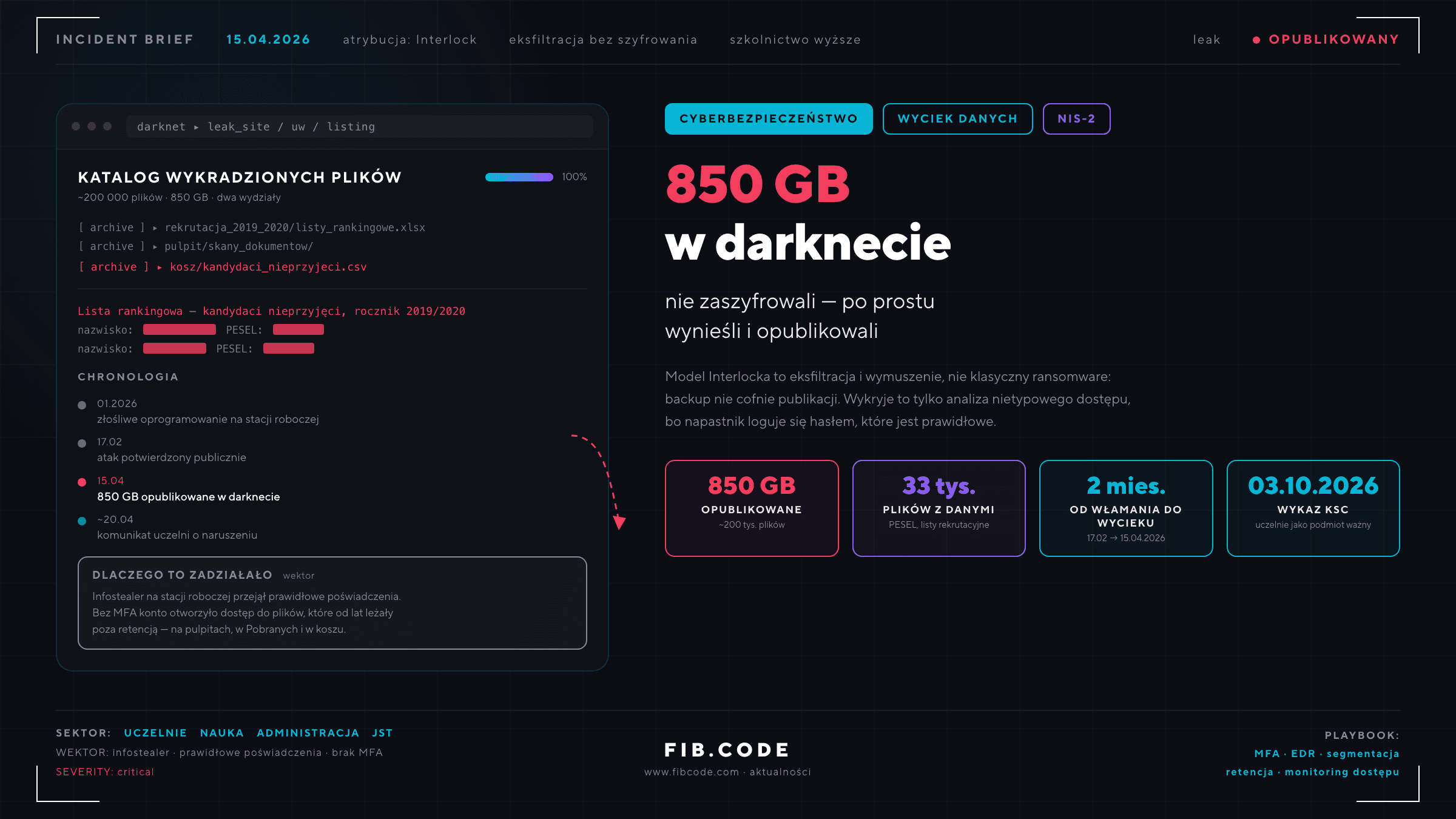 850 GB w darknecie: czego uczy wyciek z Uniwersytetu Warszawskiego