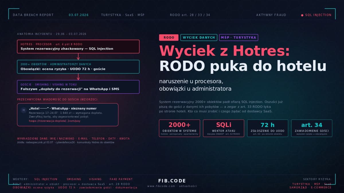 Wyciek z Hotres: gdy pada dostawca, RODO puka do drzwi hotelu