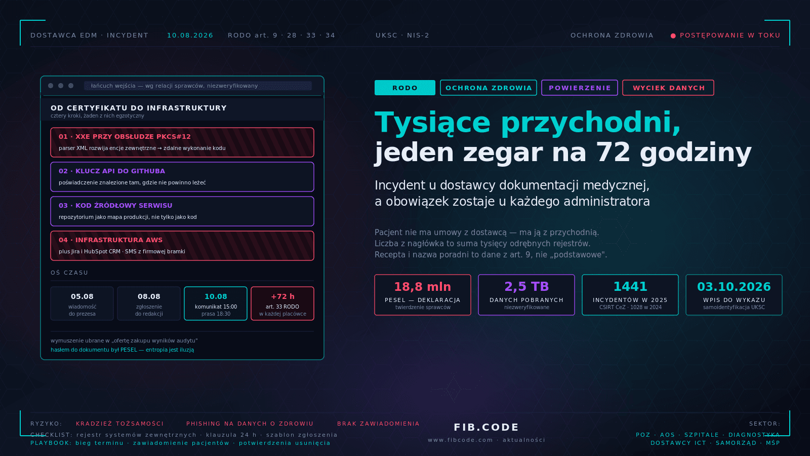 Incydent w MyDr. Tysiące przychodni, jeden zegar na 72 godziny