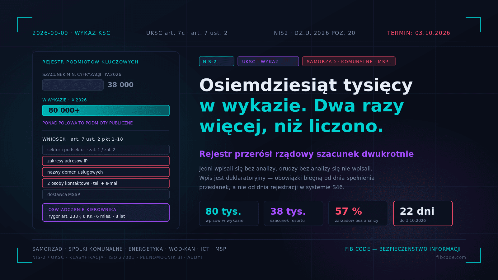 Osiemdziesiąt tysięcy w wykazie. Dwa razy więcej, niż liczono