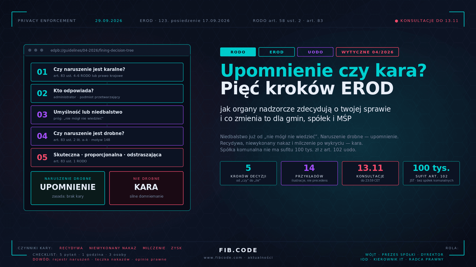 Upomnienie czy kara? Pięć kroków EROD, którymi rozstrzygnie się twoja sprawa
