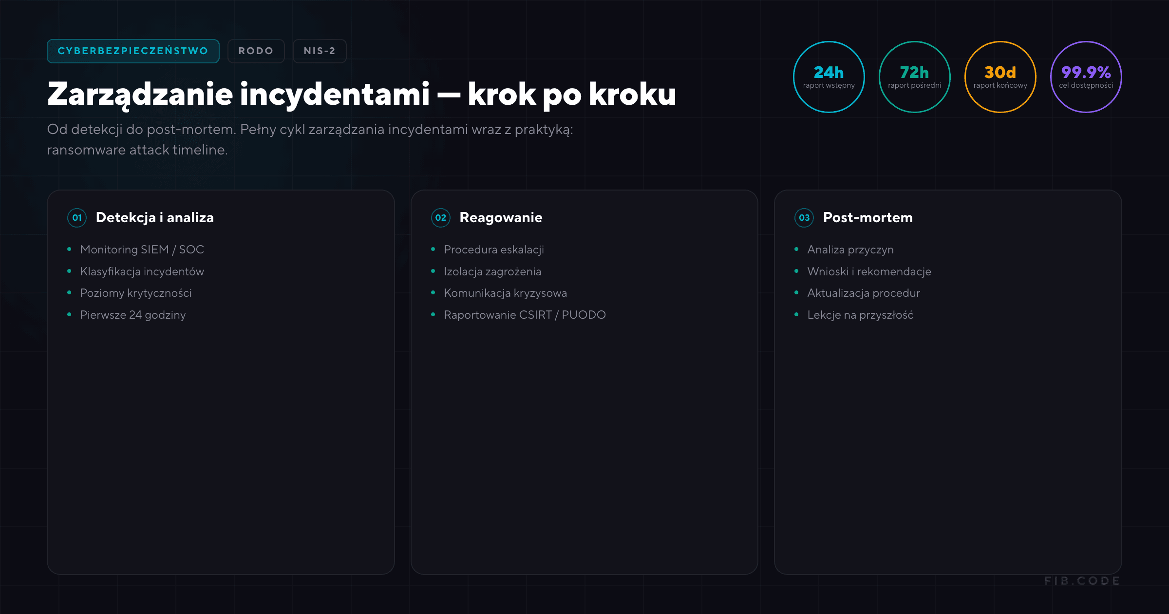 Zarządzanie incydentami - krok po kroku