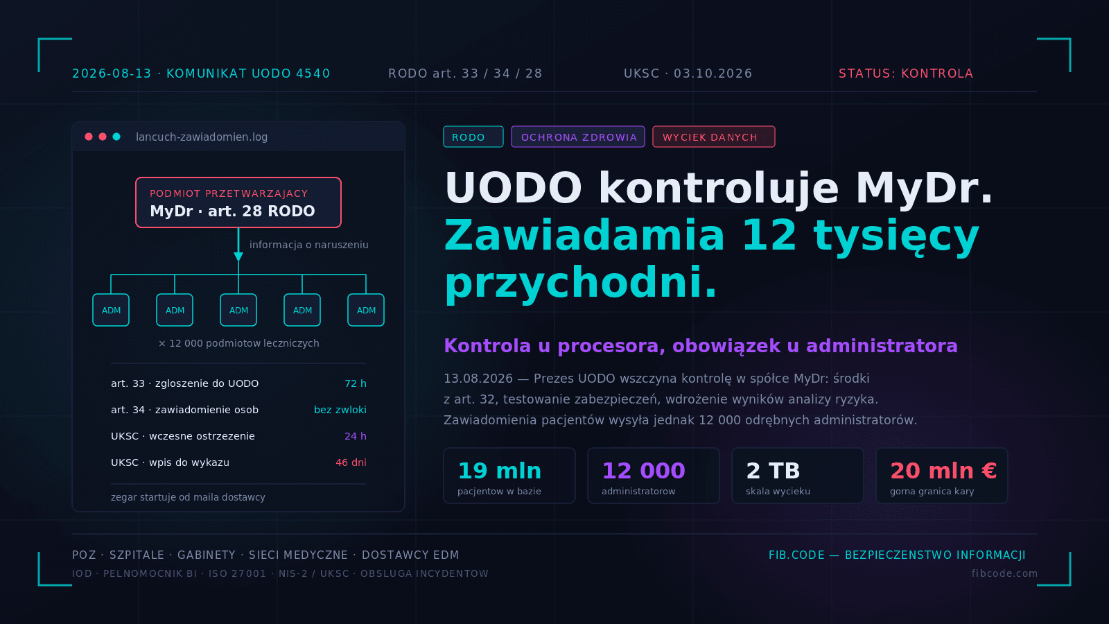UODO kontroluje MyDr. Pacjentów zawiadamia 12 tysięcy przychodni