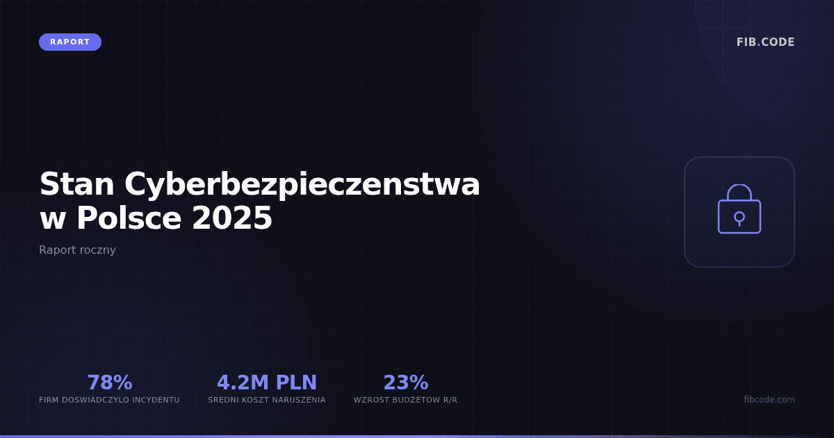 Stan cyberbezpieczeństwa w Polsce 2025