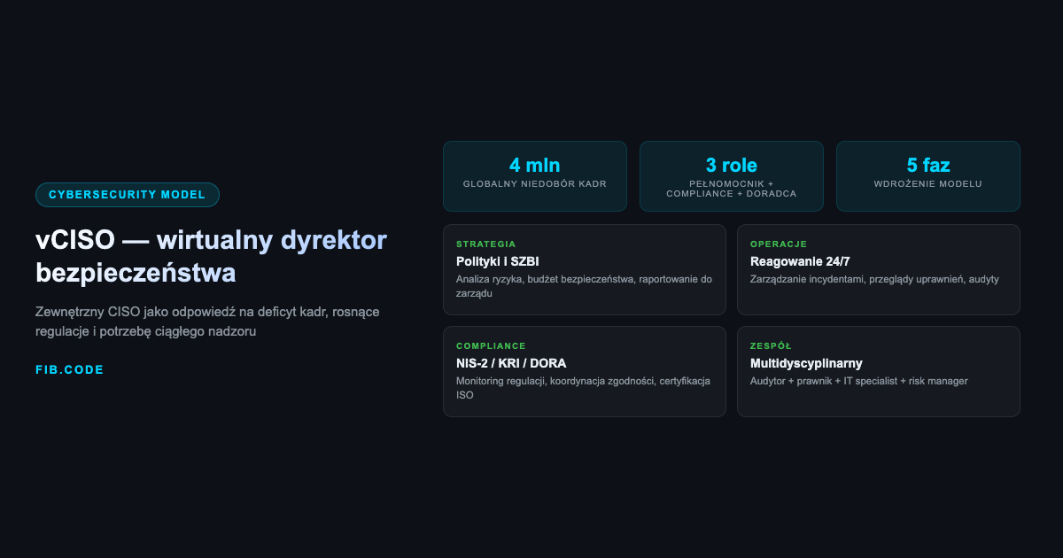 vCISO — Virtual Chief Information Security Officer